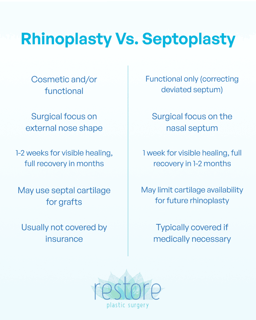 Rhinoplasty vs Septoplasty infographic from Restore SD Plastic Surgery in San Diego