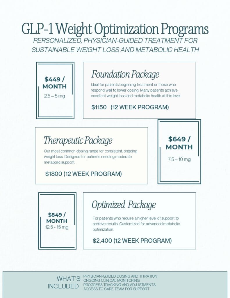 Restore SD San Diego weight loss injection program and packages