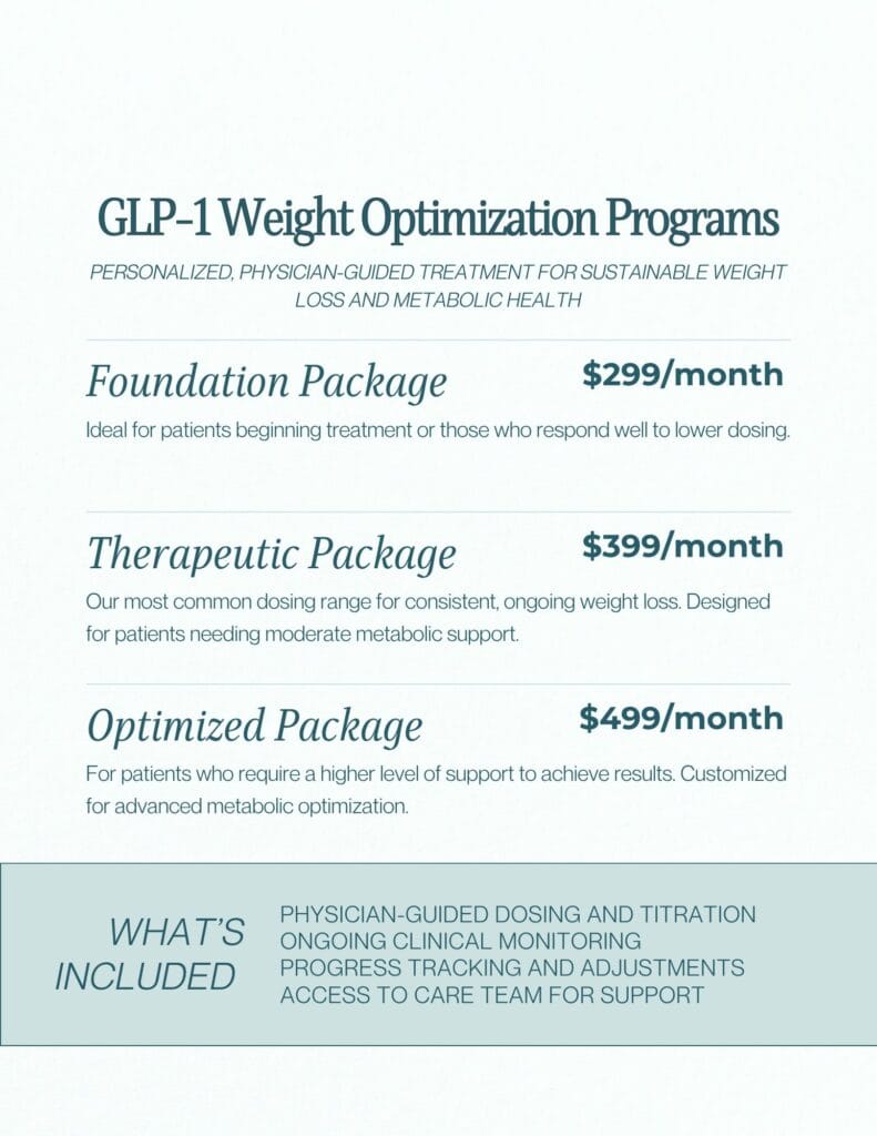 GLP-1 Weight Loss Injection Program at Restore SD Plastic Surgery in San Diego