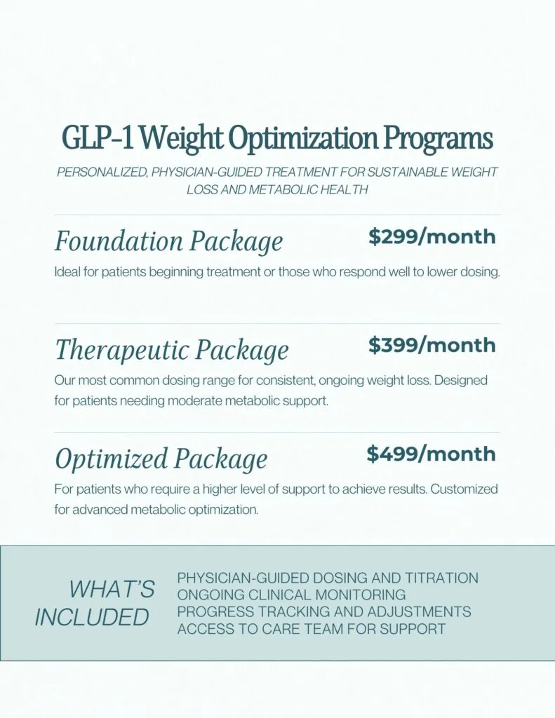 GLP-1 Weight Loss Injections - San Diego